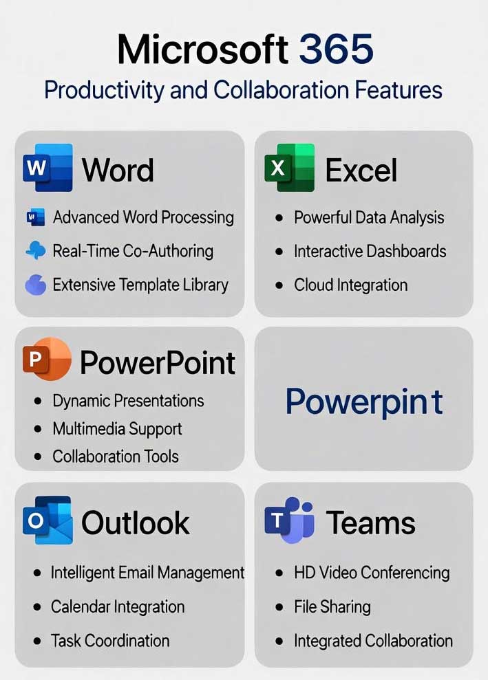 Microsoft 365 Managed Services Beaumont