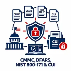 CMMC, DFARS, NIST 800-171 & Controlled Unclassified Information CMMC, DFARS, NIST 800-171 & Controlled Unclassified Information